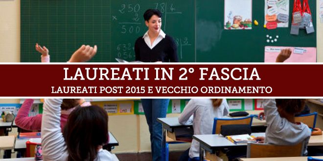 Ricorso Inserimento Graduatorie Istituto 2° fascia – Laureati – Preadesione 2018